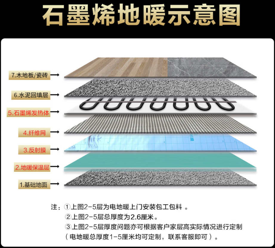盐亭县 石墨烯电地暖公司哪家好？施工质量核心标准